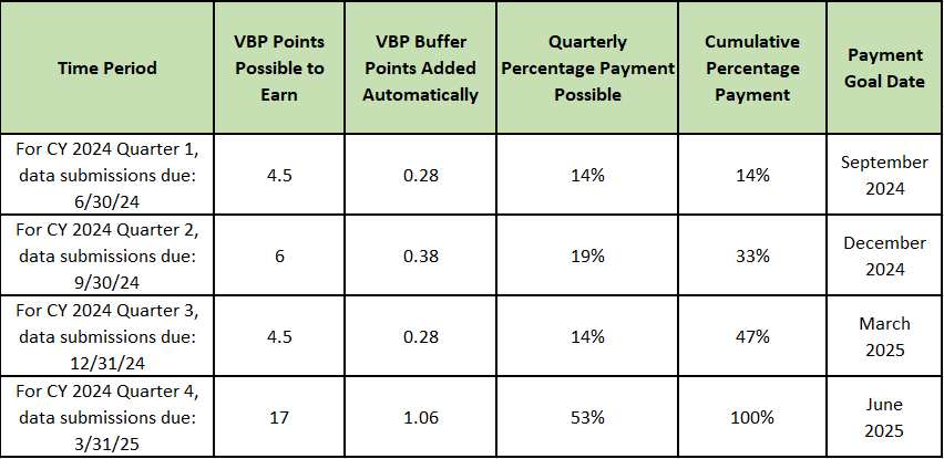VBP Chart for Payment Reform