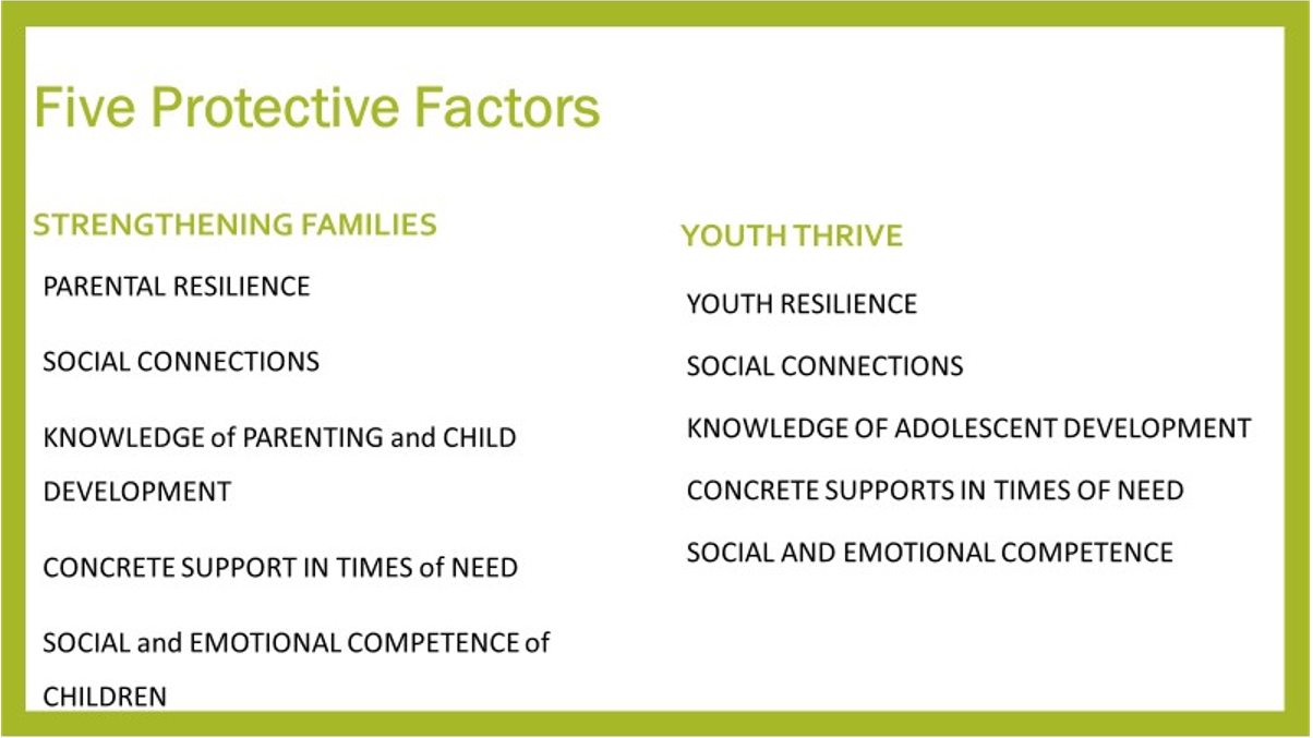 Five Protective Factors