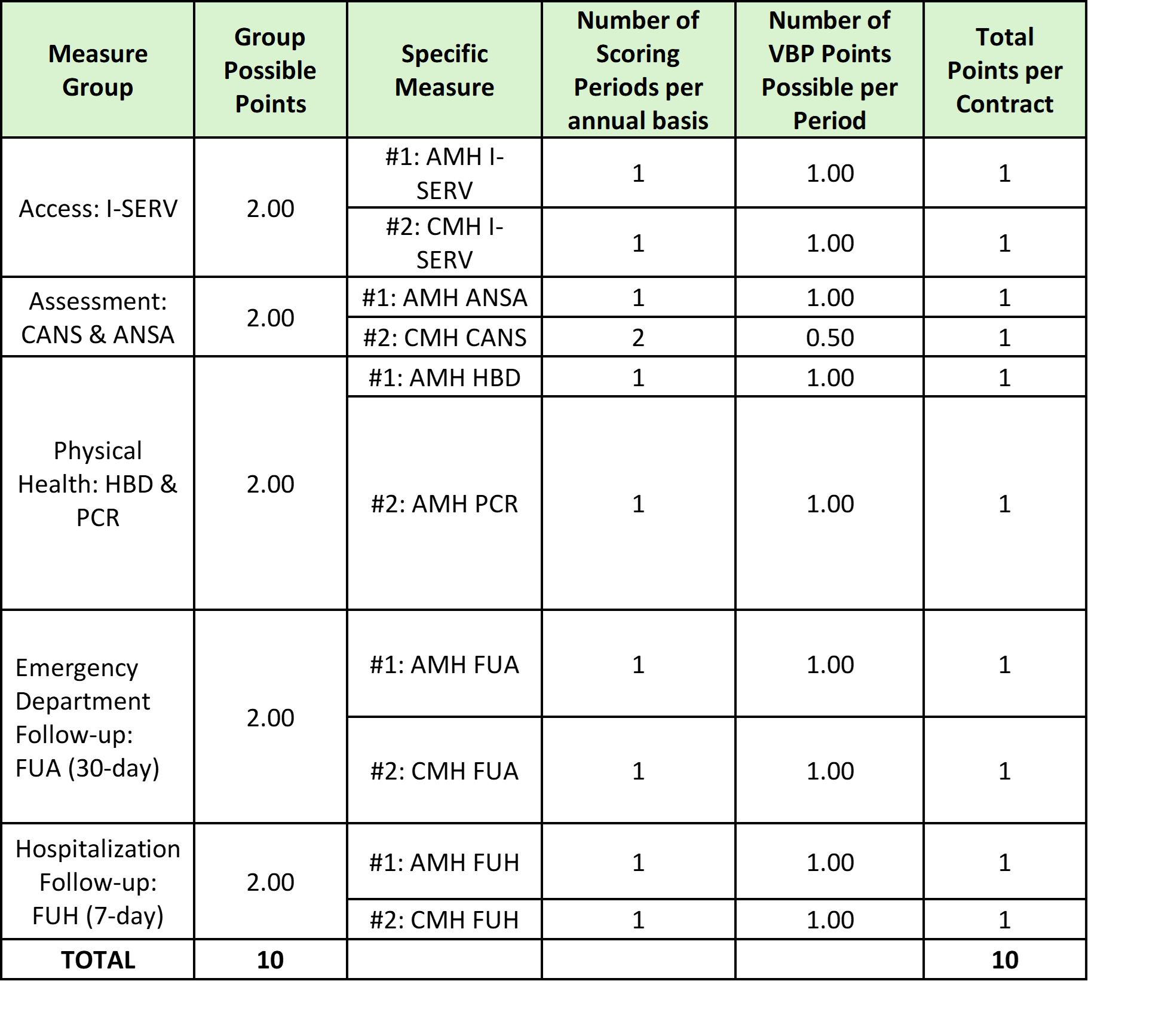 Calendar Year 2025 VBP Table