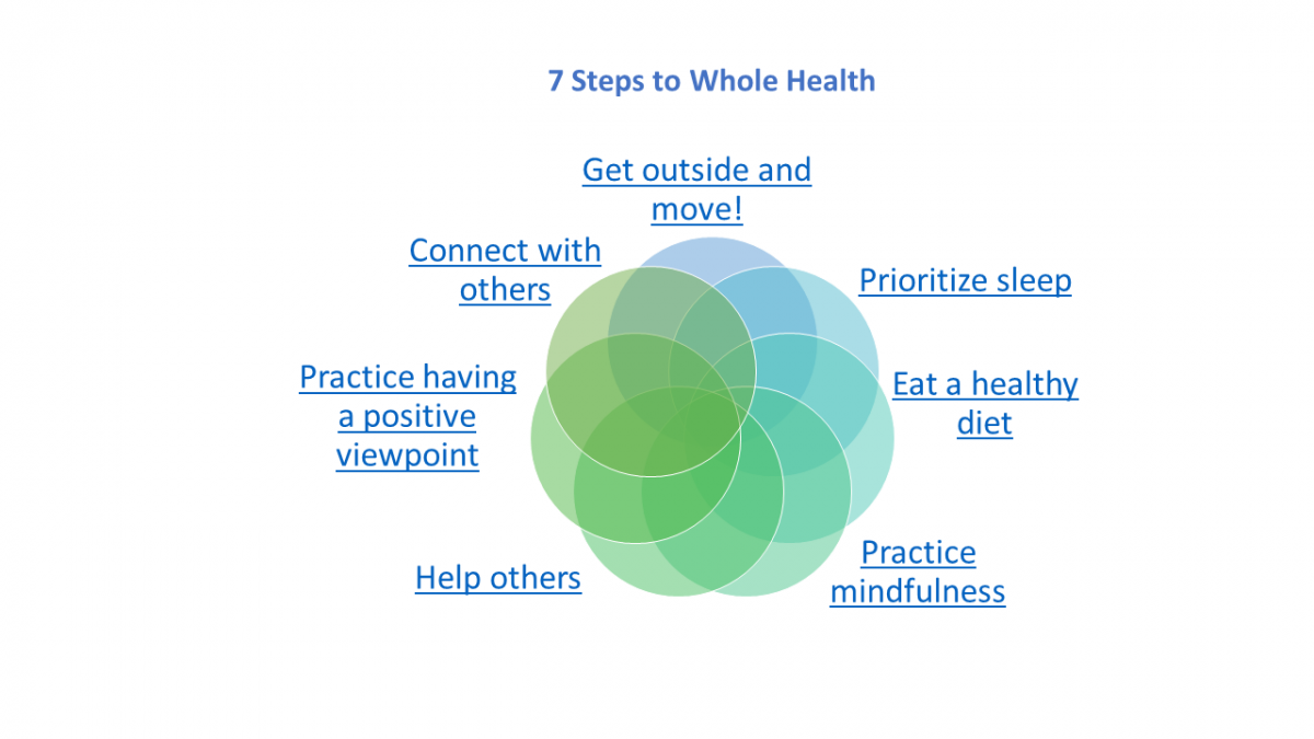 Seven Steps to Whole Health